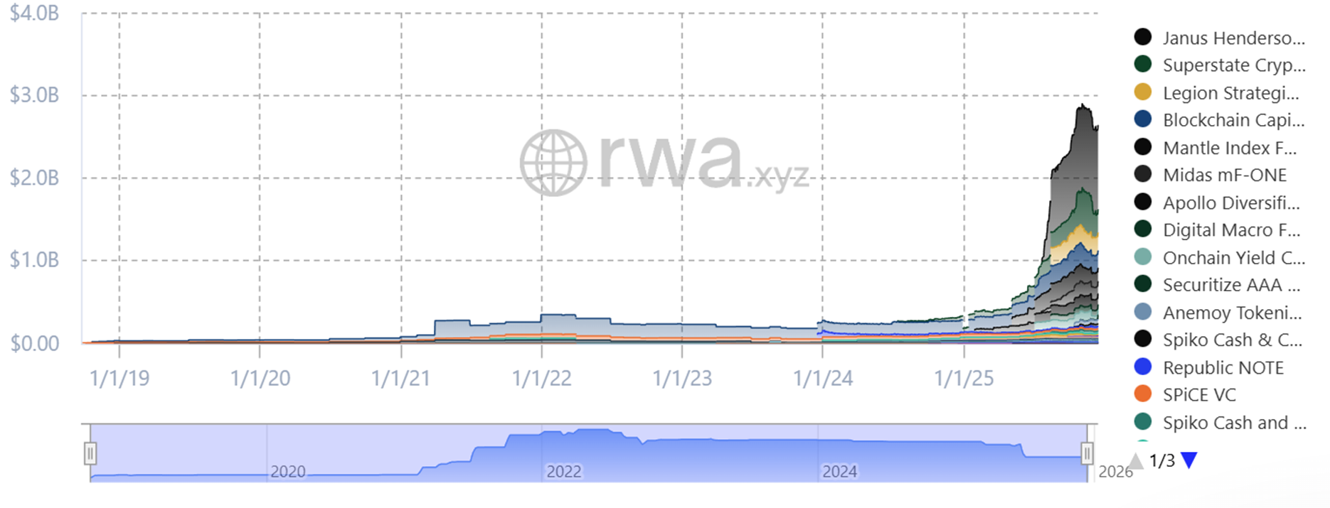 A graph with numbers and a globe

AI-generated content may be incorrect.